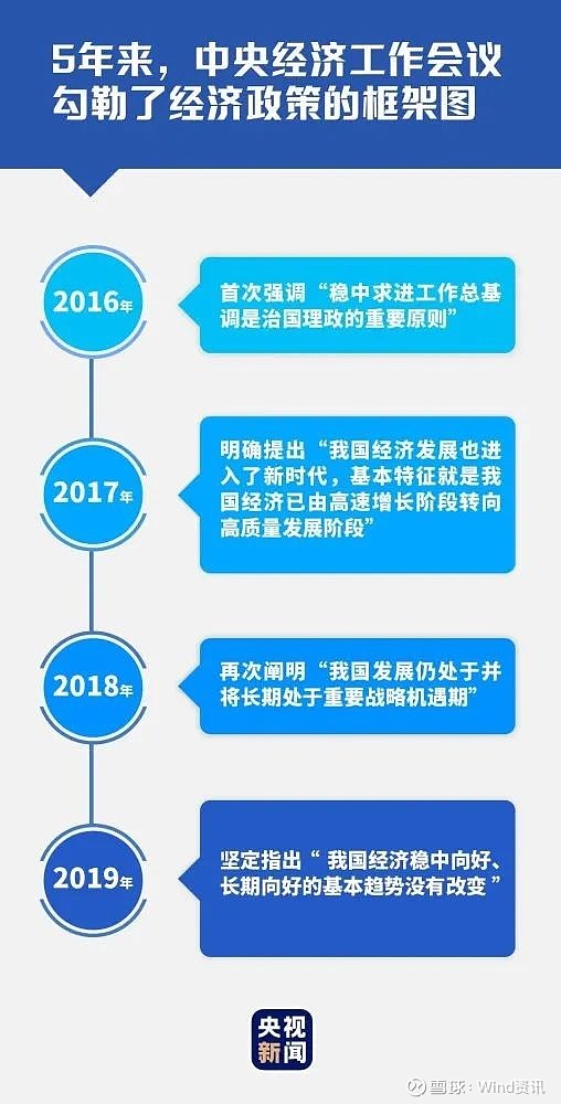 洞察行业经济脉搏：动态解析与策略指南