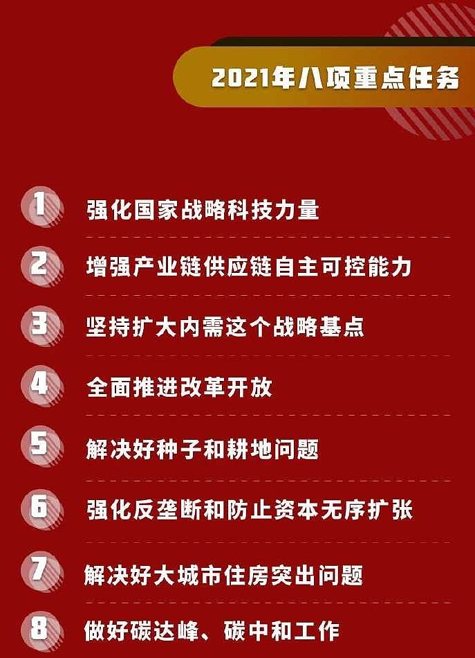 強化國家戰略科技力量增強產業鏈供應鏈自主可控能力被中央經濟工作