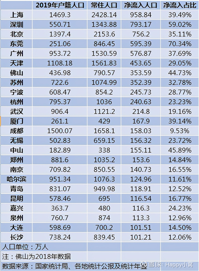 珠三角人口密度图片