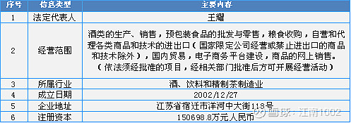 江蘇洋河酒廠股份有限公司,位於中國白酒之都——江蘇省宿遷市,總佔地