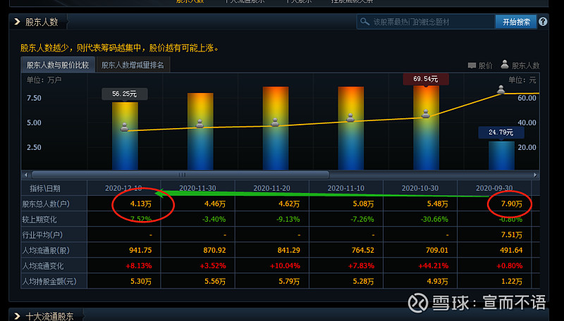 003009)$12月23日————新增光伏概念【讲故事开始】 中天火箭 目标