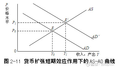 第二章第三节 货币市场均衡下的lm曲线及商品,货币市场同时均衡下的is