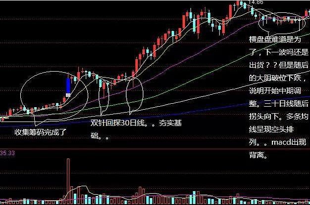 中國股市但凡出現仙人指路是主力拉昇前的標誌牢牢抓住