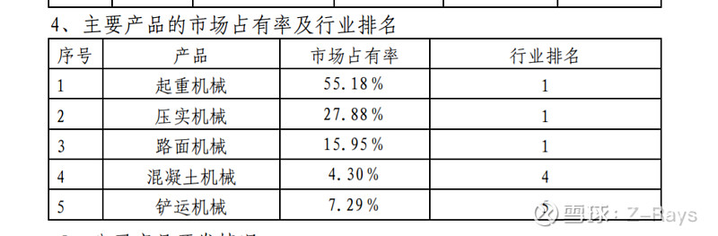 徐工機械歷年年報摘要