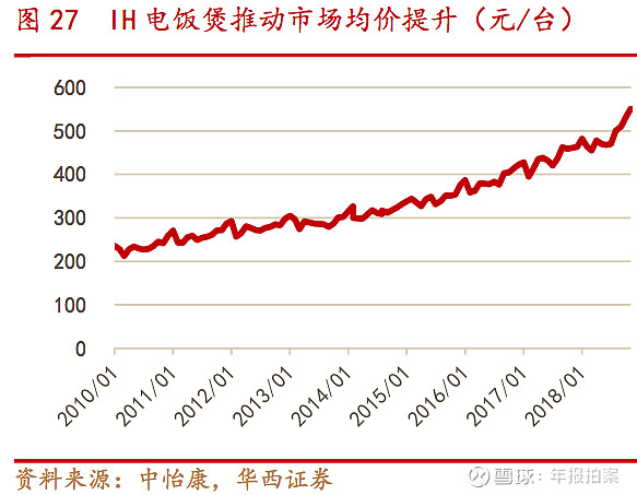 为什么小家电行业正在逼近击球时刻 到涨价确定性高的地方去 总结起来就是近一月行情走势和演化 依然可从流动性预期 业绩预期和估值三个粗颗粒纬度 进行市场行情