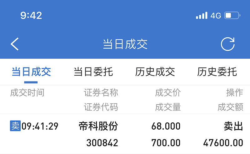 $帝科股份(sz300842)$ 4个点走路,我是每次卖在上升途中 - 雪球