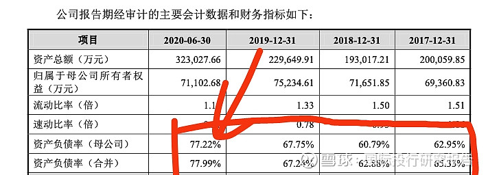 锐捷网络ipo:业绩疯狂跳水欲融资22亿救命 总经理薪水466万和招商银行行长一样员工薪水不到10万