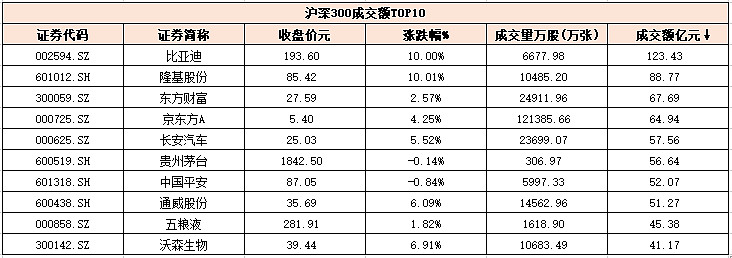 泰小e數據12月21日滬深300中證500龍虎榜