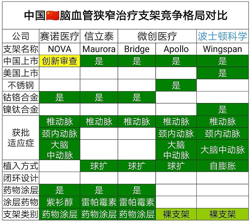 中國椎動脈藥物塗層支架競爭格局再變