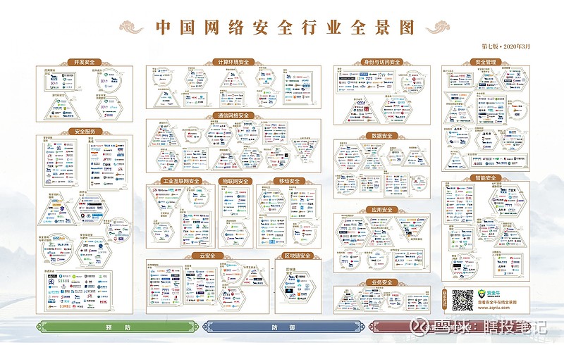 奇安信网络安全方案_奇安信认证网络安全工程师系列丛书