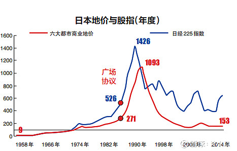 广场协议:导致日本失去十年的日元升值始末