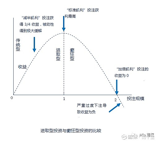 与友漫谈——什么是凯利公式 约翰·拉里·凯利出生于1923年12月26日,二战期间凯利到了法定服役年龄,在海军航空部队当了4年飞行员,曾是二战 ...