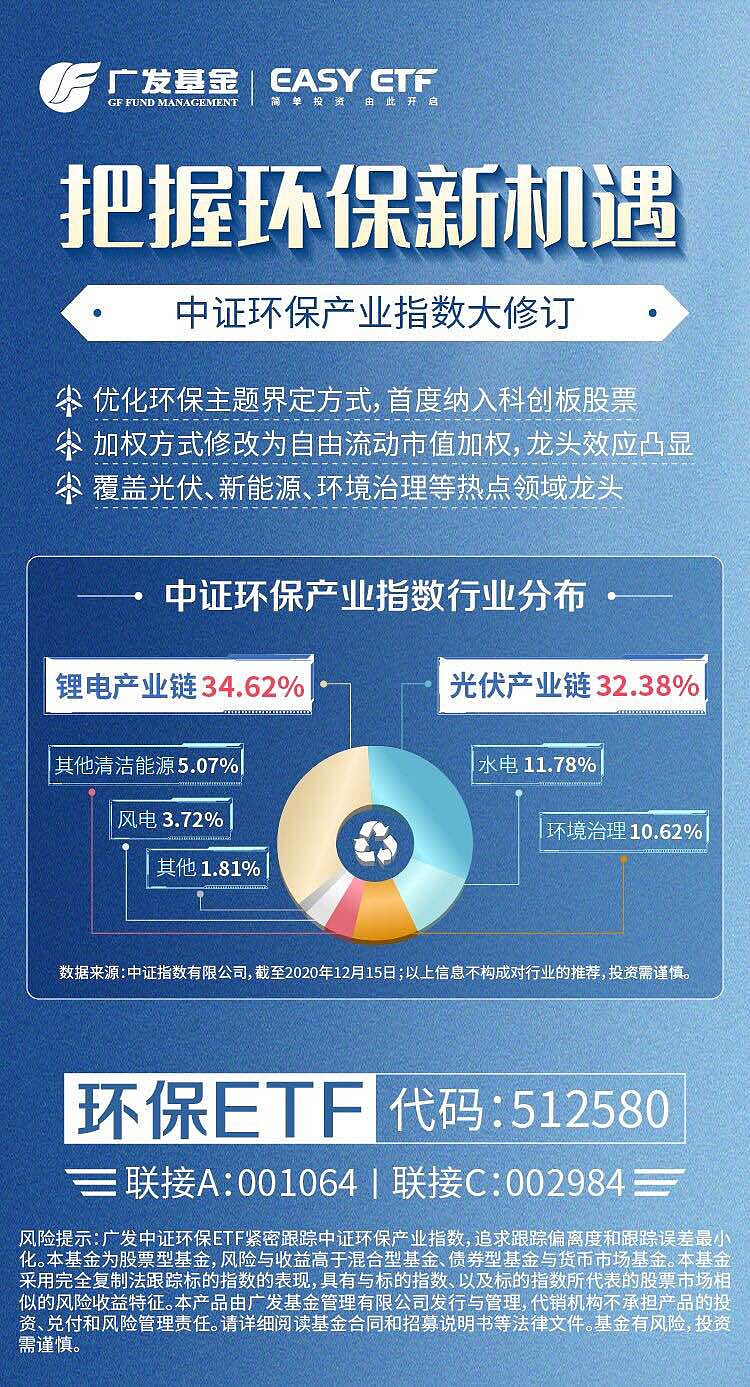 环保etf Sh 继昨天 4 28 之后 环保etf Sh 今天继续上涨 年