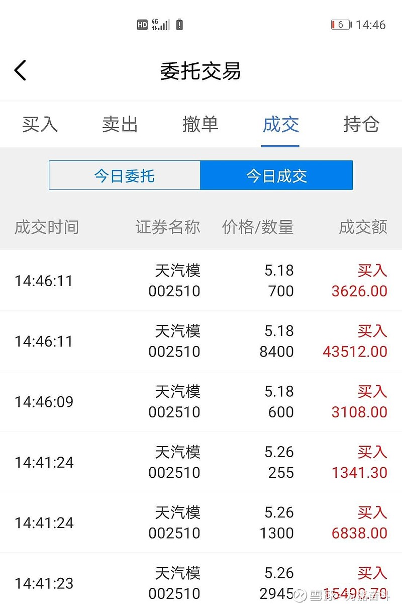 $天汽模(sz002510)$再少来点. - 雪球