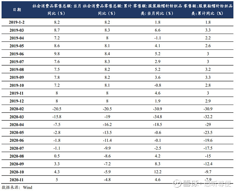 a股纺织服装行业相对沪深300的pe溢价水平为3254