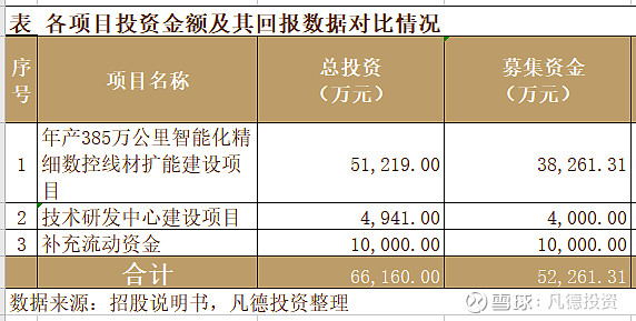 新股简析新亚电子605277