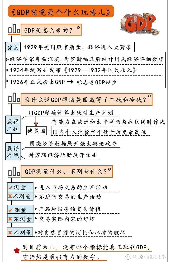 GDP究竟是个什么玩意儿《 GDP究竟是个什么玩意儿》 的读书笔记和读后感。这是一本关于GDP的简史，作者通过详细史料，深入挖掘了