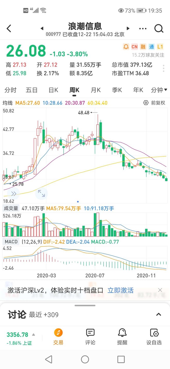 炒股炒股 风险真大 截了两个图 新希望高点下来已经腰斩 浪潮信息我六月份曾做过一波 38建仓 赚一万多跑了 高点48下来