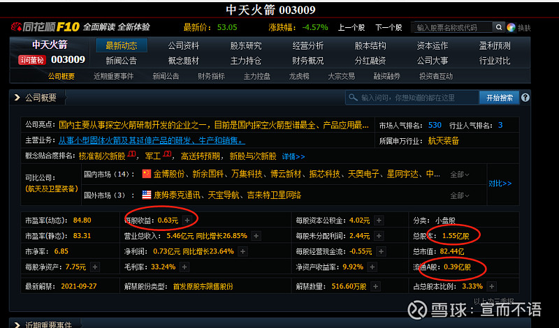 003009)$12月23日————新增光伏概念【讲故事开始】 中天火箭 目标