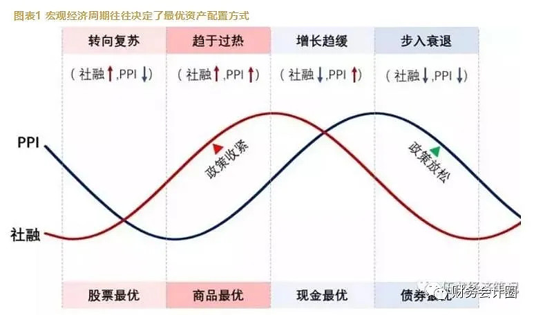 叠加运用政策工具 三方面发力！财政部 支持房地产市场止跌回稳