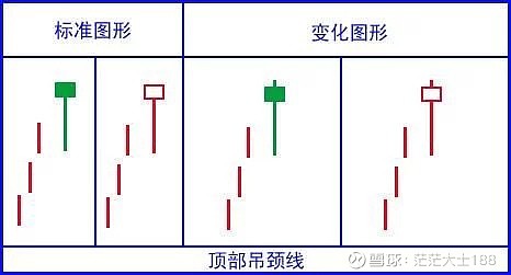 史上最全k線形態圖,千萬不容錯過!(收藏版)