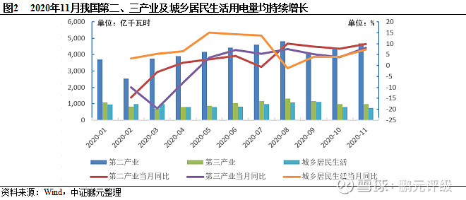 作者:汪永乐 刘诗华中证鹏元评级公用事业评级部主