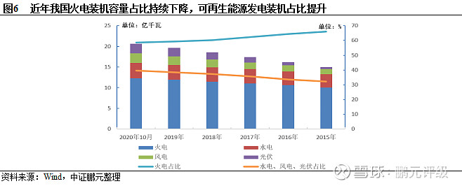 作者:汪永乐 刘诗华中证鹏元评级公用事业评级部主要内容近期我国多