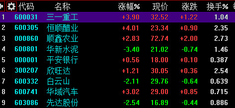 5月15日农产品批发价格比昨天下降0.75个点