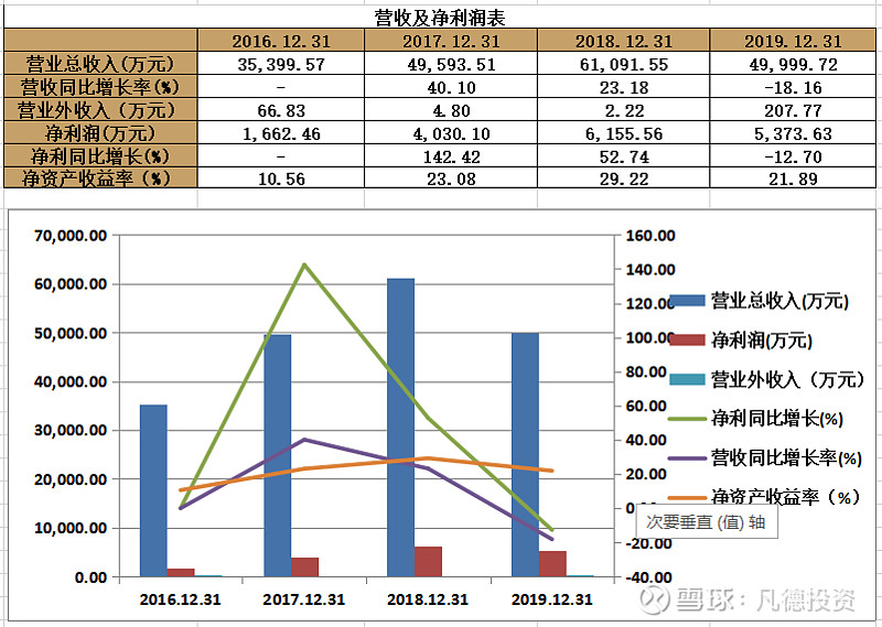 新股简析江天化学300927