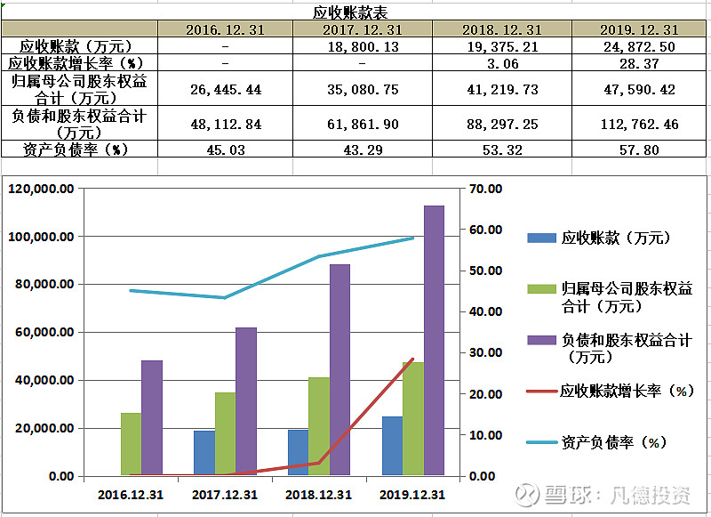新股简析博俊科技300926