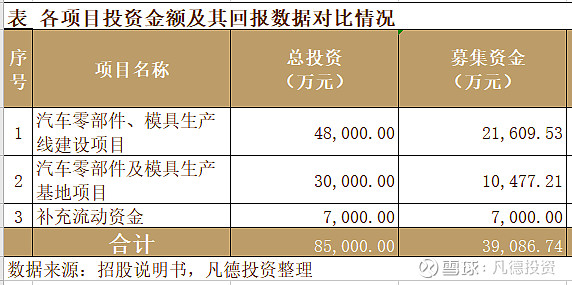 新股简析博俊科技300926