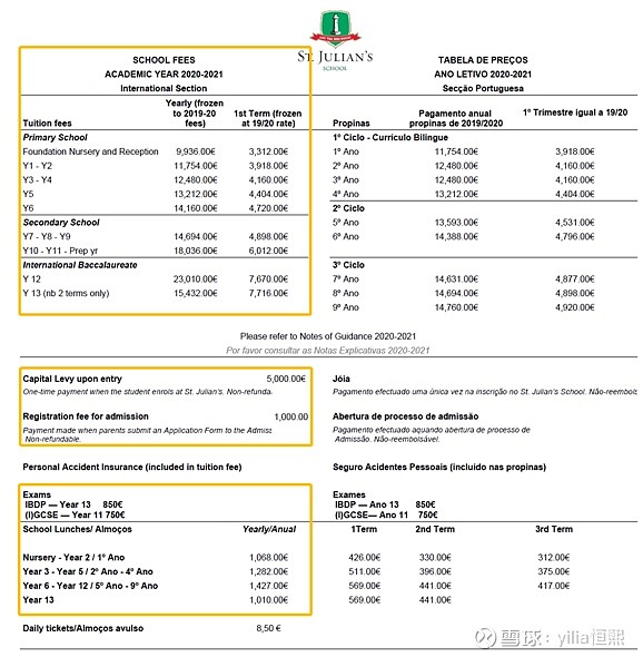 葡萄牙都有哪些优秀的国际学校?