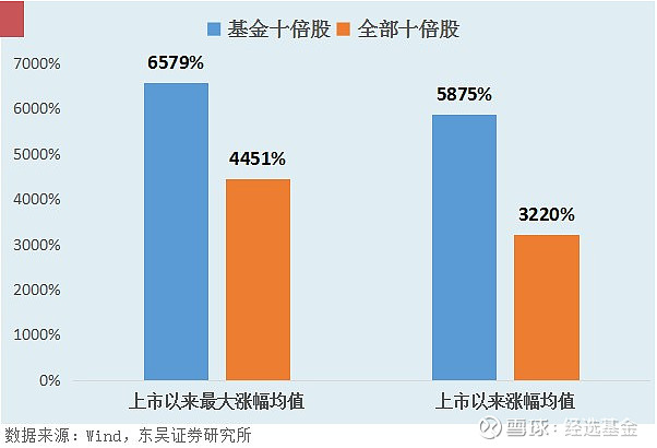 金融研究院整理與預測,整體來看,主動權益類基金的表現有一定的逆週期