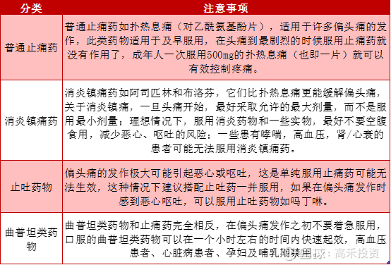 110亿美元 偏头痛药物 市场 6款cgrp新药入局角逐作者 高禾投资研究中心来源 高禾投资 Id Ghicapital 项目征集 高禾投资 将长期坚持以研究为核心驱动