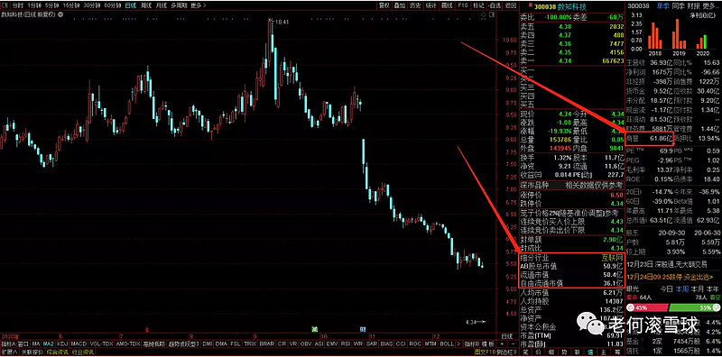 1 今晚茅台收到了监管函 可能是和之前捐款的事情有关 说实话 我不担心茅台的财务报表 我反而担心茅台的内部风气 腐败贪污