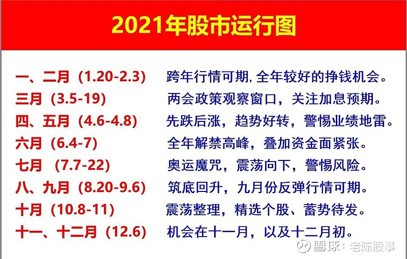 下面老陈结合17年的投资经验,大致对2021年走势做个分析,希望对大家的