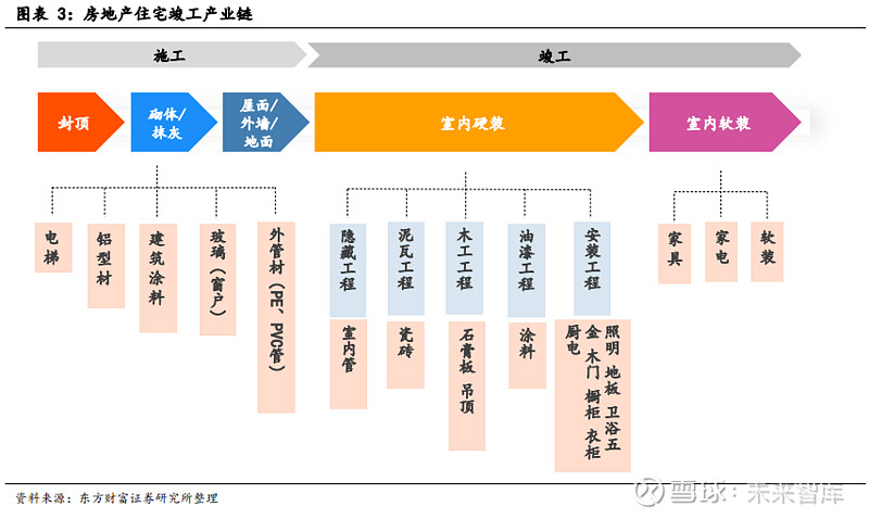 地产后周期产业链投资逻辑:建材,装修,家电,家具