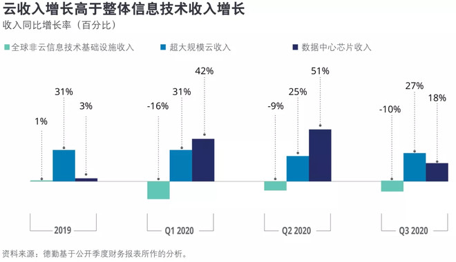 【报告】2021科技、传媒和电信行业预测-科记汇