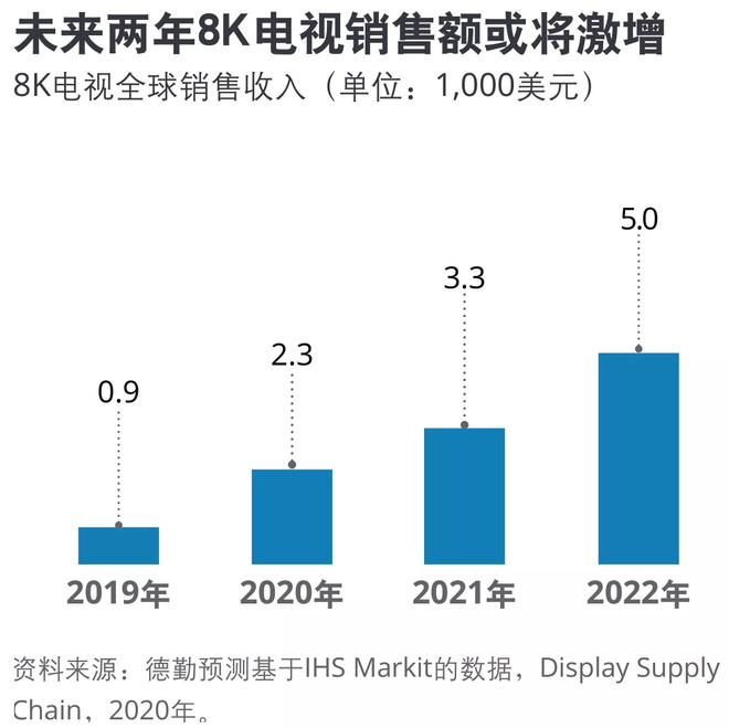 【报告】2021科技、传媒和电信行业预测-科记汇