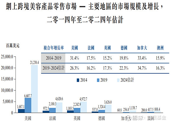 YesAsia Ipo——国际电子商务平台运营商 2020年12月21日，YesAsia Holdings Limited （以下简称「 ...