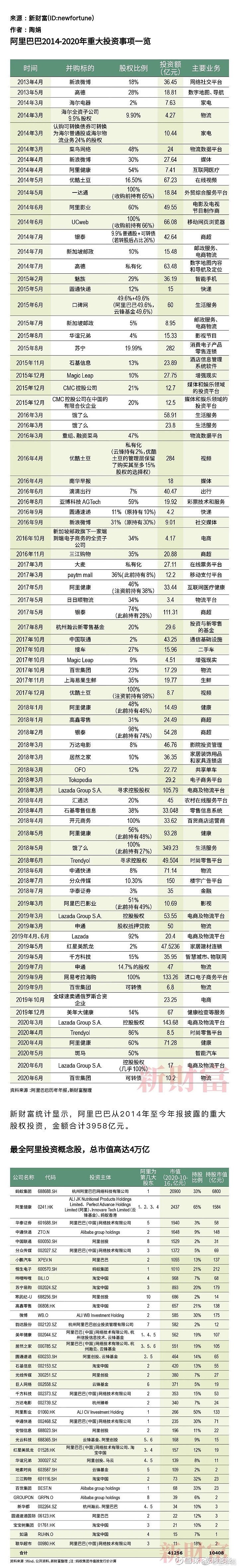 最全阿里系版图 - 雪球