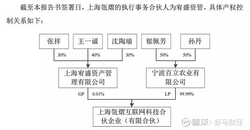 史玉柱掰手腕兒的人可能是上海瓴逸,上海瓴熠背後的鬱氏家族及鬱國祥