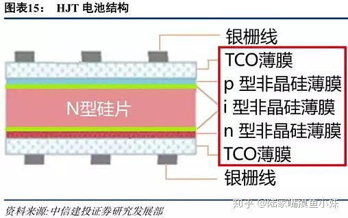 异质结电池hithjt是什么