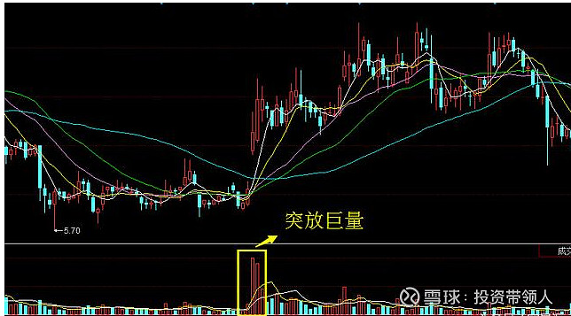 成交量突然出現小幅增長,形態看上去像