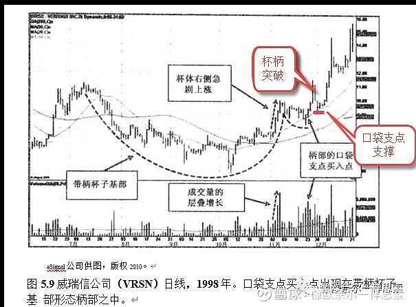 强势口袋支点和突破买点