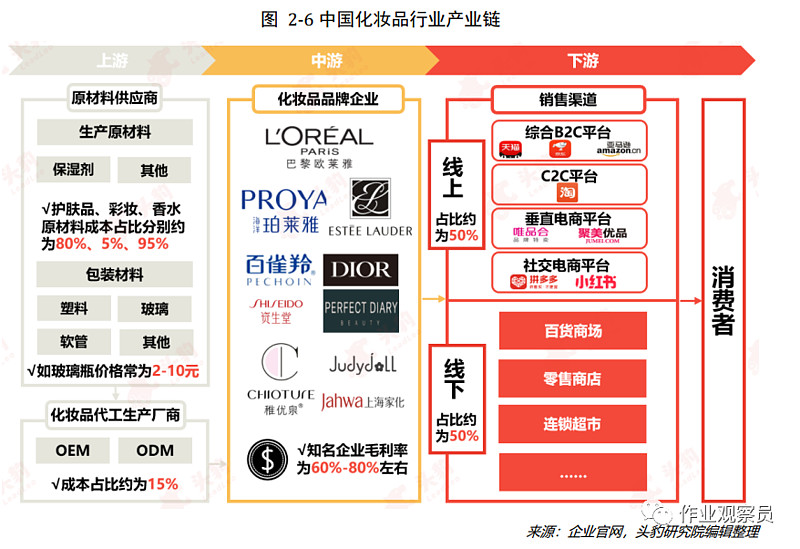化妆品OEM行业的新兴趋势