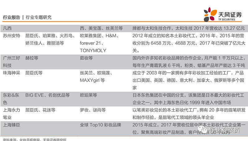 彩妆代工