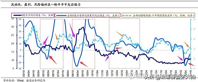 什么时候中国股市能像美国一样有个长达十来年的牛市呢？ 短期内是不可能的，但是未来一定有！许多人都被网上所谓的“10年牛市论”给蒙蔽了双眼，要 ...