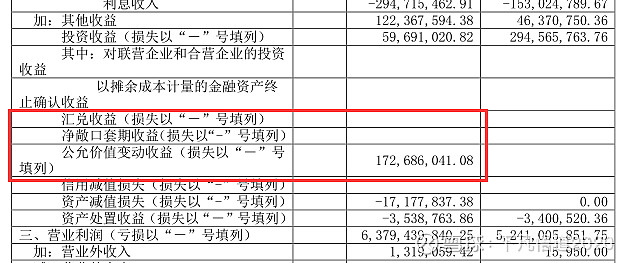 上市公司年報分析讀懂利潤表1