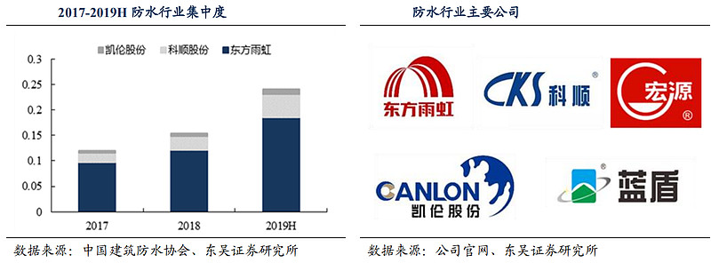 MK体育注册网站东方雨虹连续3个交易日放量放量区间跌幅1037%